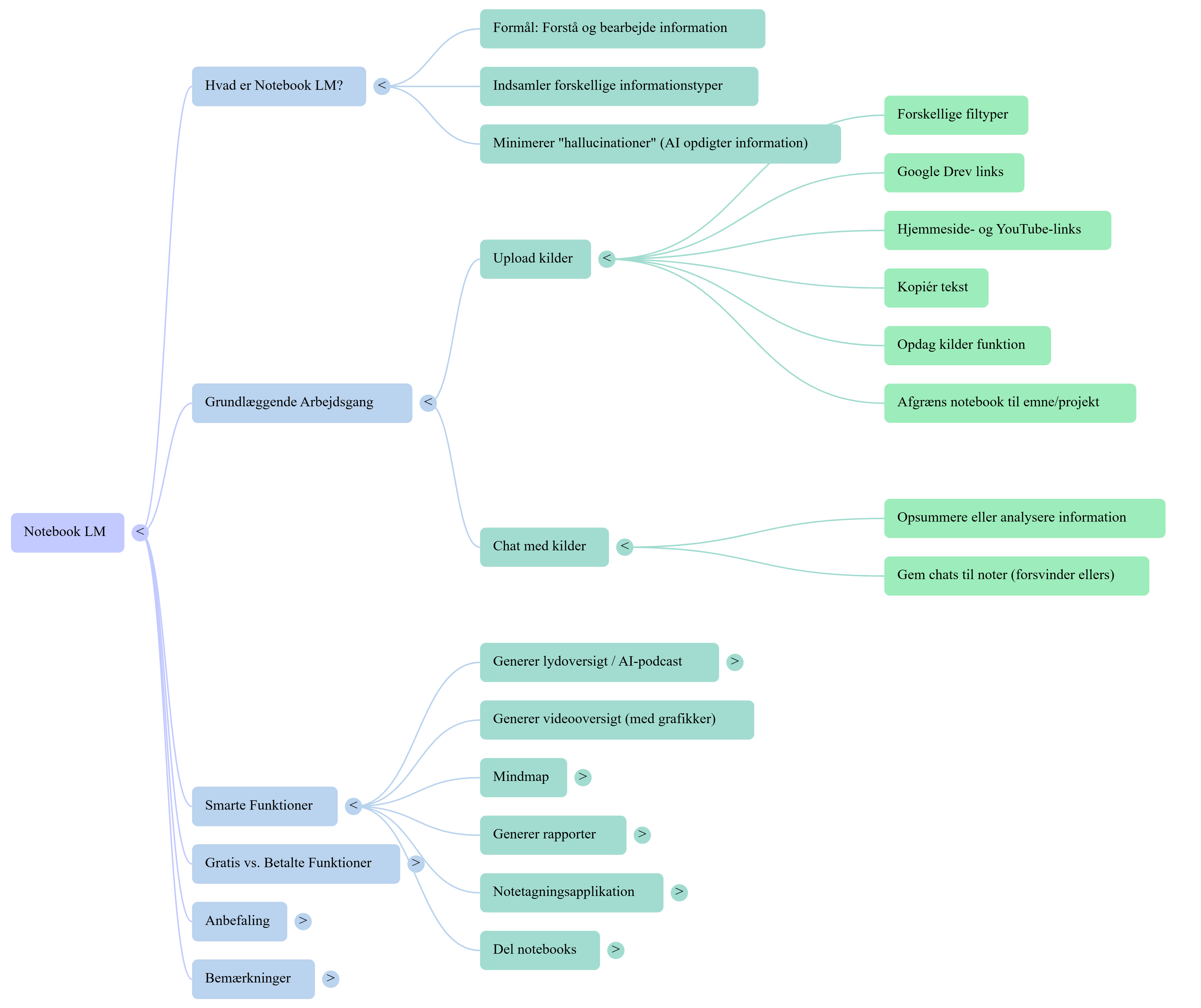 Mindmap